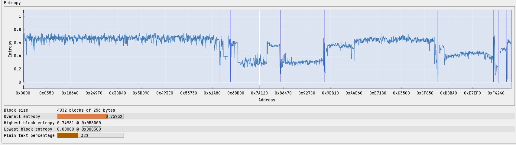 The same entropy view but without debug symbols in the executable
